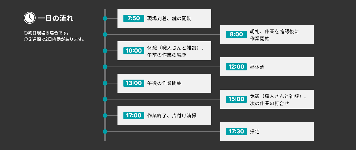 一日の流れ