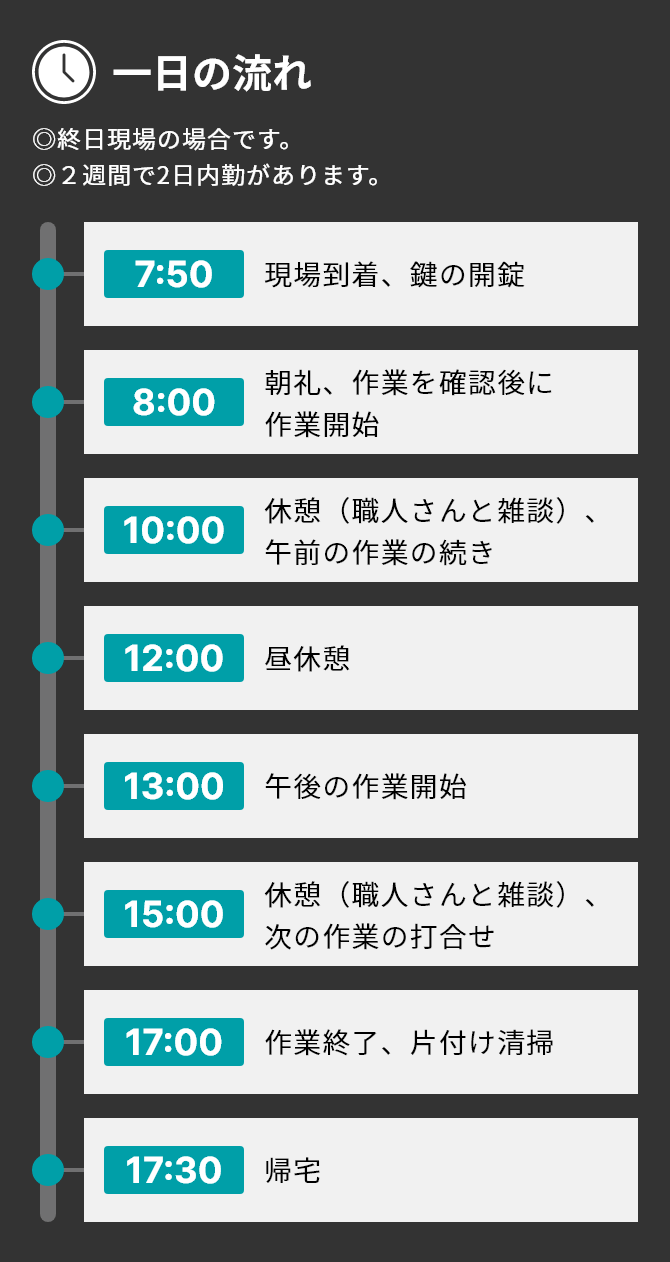 一日の流れ