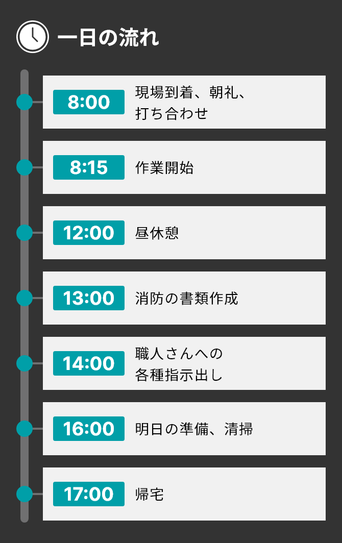 一日の流れ