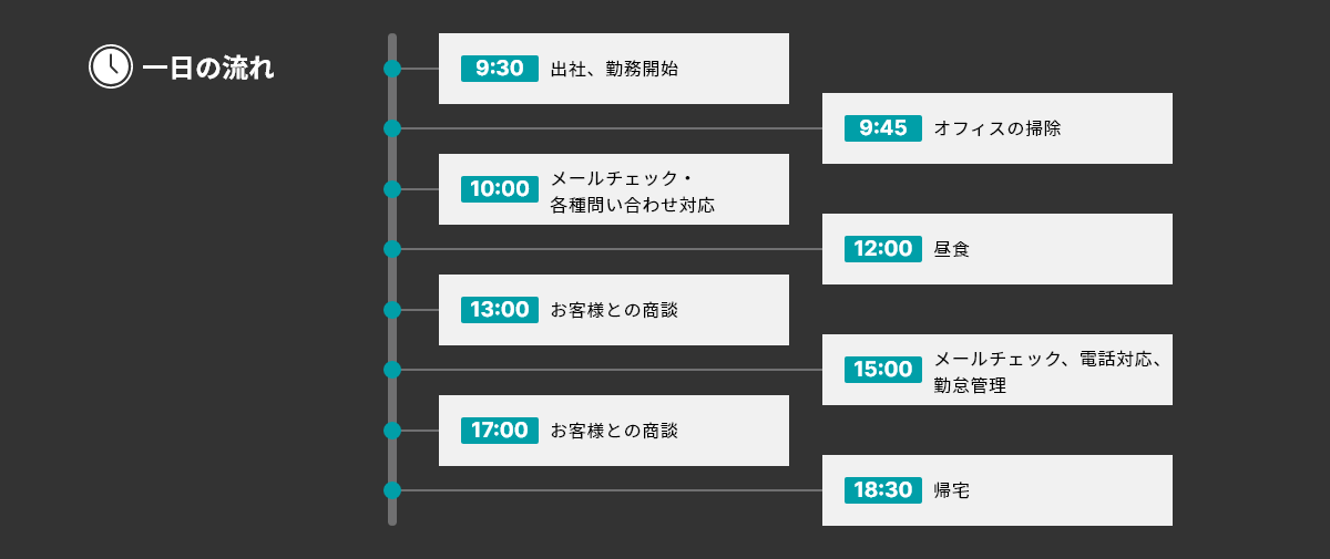 一日の流れ