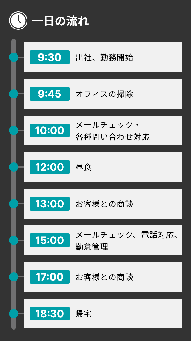 一日の流れ